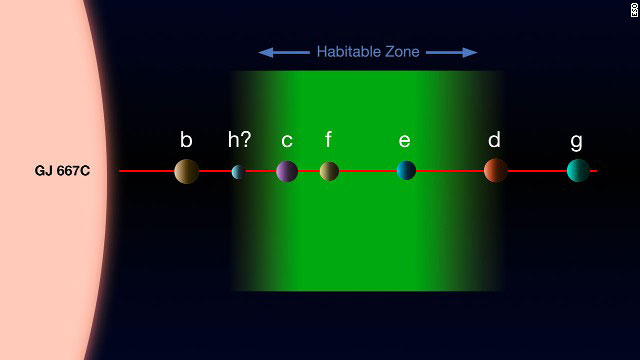 new earth like